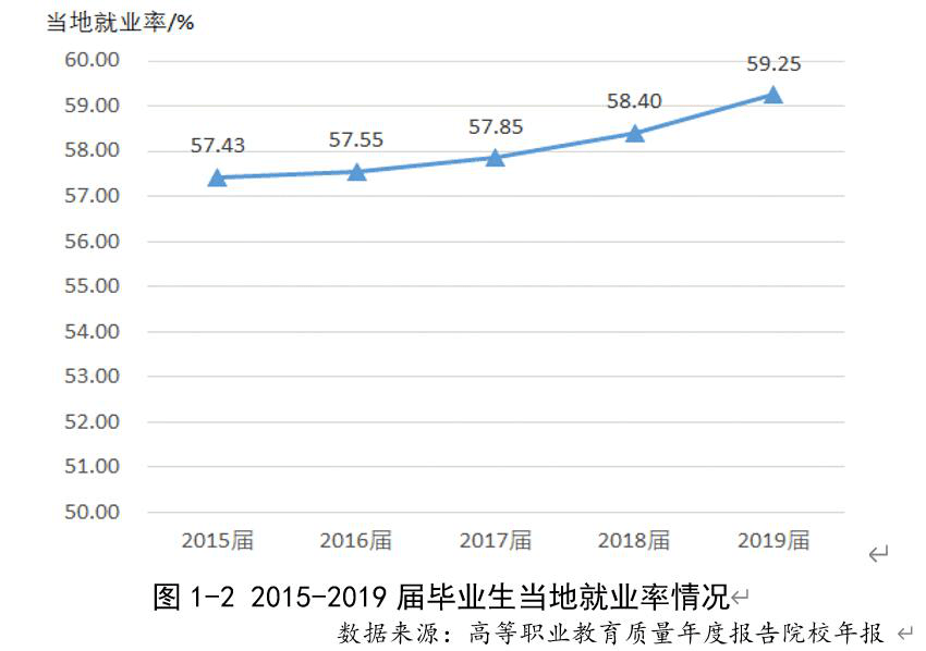 十大外围足球平台app|
湖南2019届高职结业生就业率仍然高于本科高校(图3)