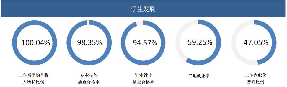 十大外围足球平台app|
湖南2019届高职结业生就业率仍然高于本科高校(图5)