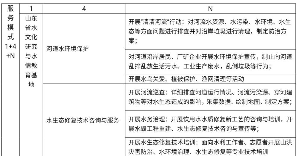 “十大外围足球平台app手机版”
【12·5国际志愿者日】日照青年志愿服务事情在全国平台展播 两项目摘金夺银!(图7) “十大外围足球平台app手机版”
【12·5国际志愿者日】日照青年志愿服务事情在全国平台展播 两项目摘金夺银!(图7)